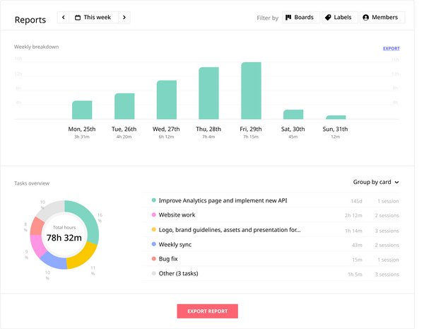 Assista timetracking and reporting for Trello