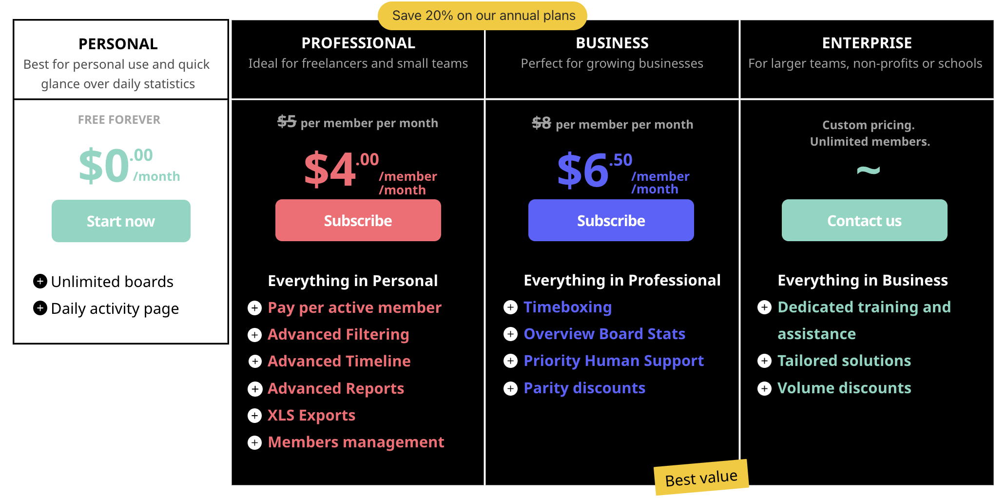 Plans Comparison